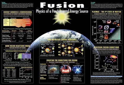 Advances in Plasma Physics and Fusion Energy | Editorial Board ... - wintechmobiles.com