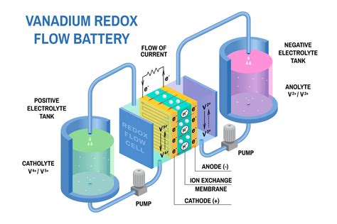 Advances in Redox Flow Batteries - Wiley Online Library - wintechmobiles.com
