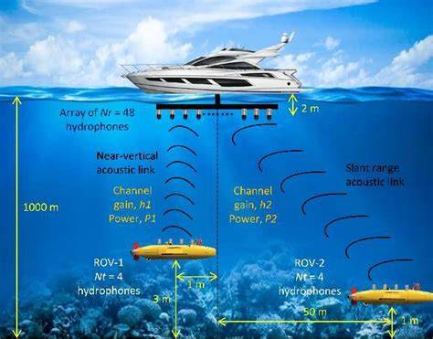 Advances in Underwater Acoustics - IntechOpen - raincitystudios.com