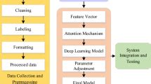 Advancing deep learning for expressive music composition and ... - coolestguyplanet.net