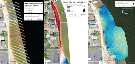 Advancing Estuarine Science and Management … - raincitystudios.com