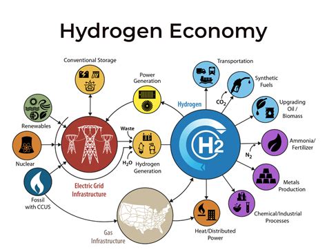 Advancing Hydrogen Economy: Gas Chromatography Solutions for Fuel ... - wintechmobiles.com