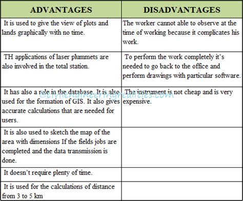 Advantages And Disadvantages Of Total Station - Daily … - wintechmobiles.com