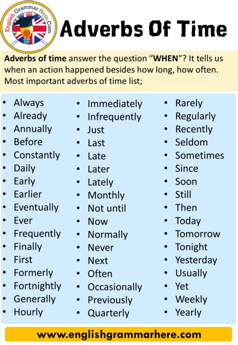 ADVERB OF PLACE AND TIME
