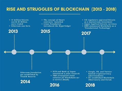 ADX and the Rise of Blockchain Technology