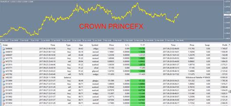 ADX-201 Fragen Und Antworten