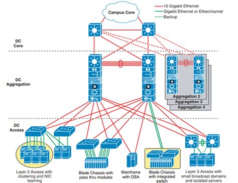 AE Data Center Aggregation Business Case Final