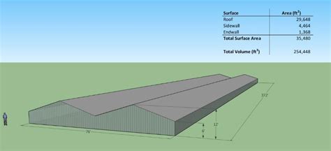 AE-10/AE030: Greenhouse Ventilation