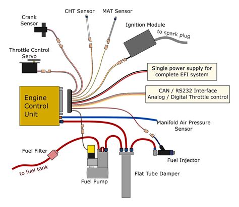 AE111 8 EFI System pdf