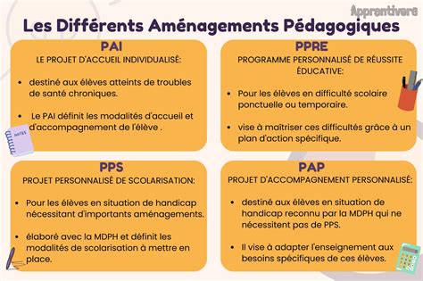 AEFE Aménagements pédagogiques (PAI, PPRE, PAP, PPS)