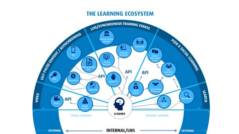 AEGEAN e-College Learning Ecosystem