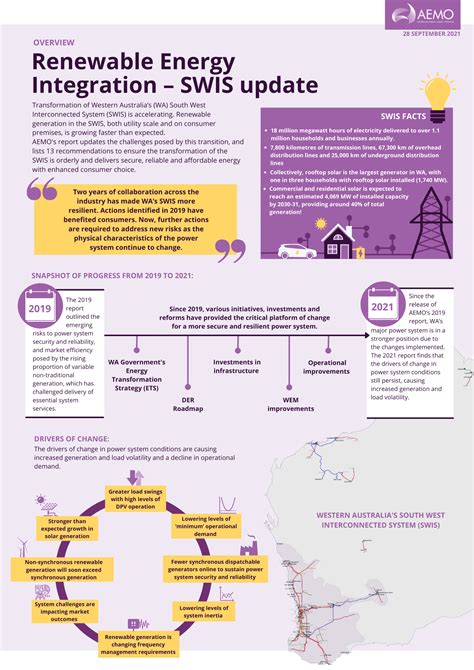 AEMO General Power System Risk Review