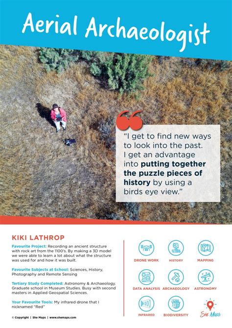 Aerial Archaeology Explained - She Maps - wintechmobiles.com