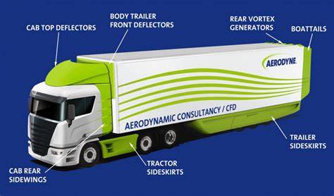 Aerodynamic Products for the Transportation Industry - raincitystudios.com