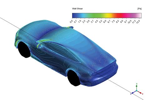 Aerodynamics Simulation | SIMULIA - Dassault Systèmes - wintechmobiles.com
