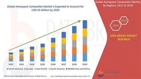Aerospace Composites Market Size, Share & Trends Analysis Report … - wintechmobiles.com