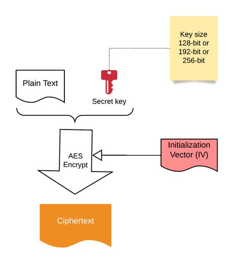 AES Encryption using C# - Stack Overflow