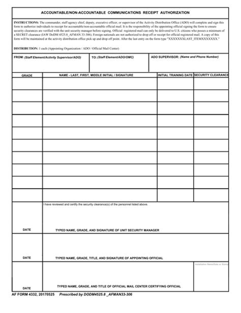 AF Form 4332 Accountable Communications Receipt Authorization AF Forms