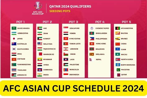 AFC Asian Cup 2024 Standings Livesport.com