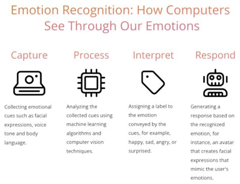 Affective computing: Connecting computing with human emotions for ... - coolestguyplanet.net
