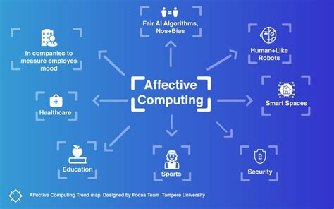 Affective Computing - an overview | ScienceDirect Topics - coolestguyplanet.net