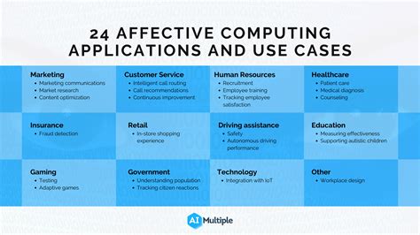 Affective Computing for Social Good Applications: Current Advances ... - coolestguyplanet.net