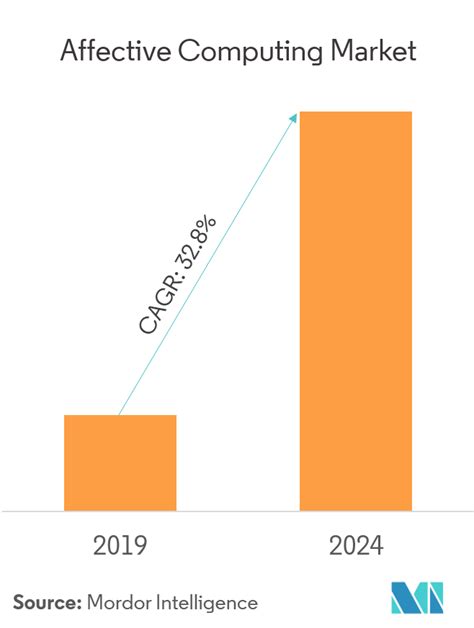 Affective Computing Market Efficiency Metrics and Strategic ... - coolestguyplanet.net