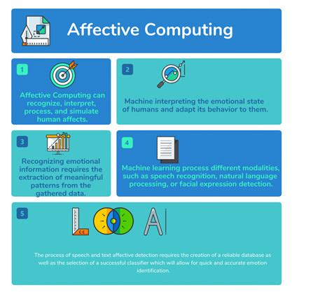 Affective interaction and affective computing - past, present and ... - coolestguyplanet.net