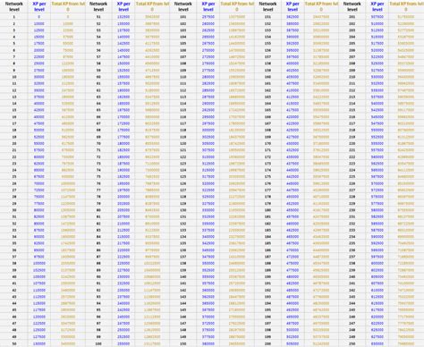 AFK for Hypixel XP Hypixel - Minecraft Server and Maps