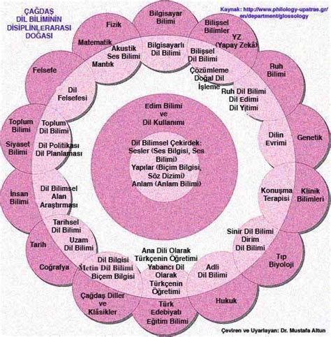 AFORİZMALAR Dil Bilimi. 