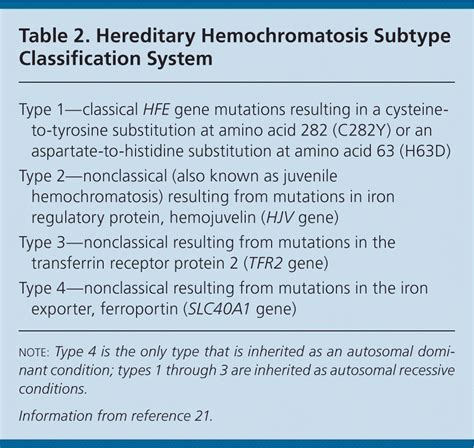 AFP 2013 Hemochromatosis hereditary pdf