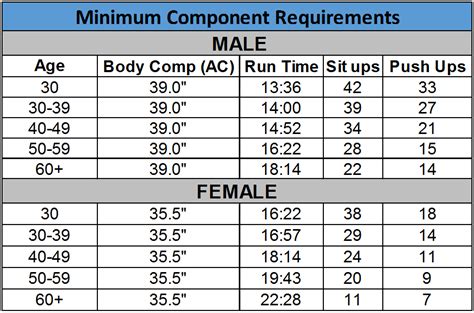 AFP Physical Fitness Requirements - Philippines Defense Forces …