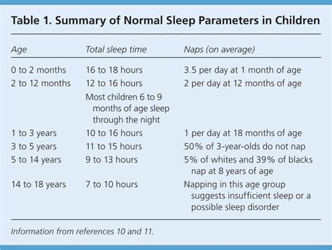 AFP Sleep Problems in Children