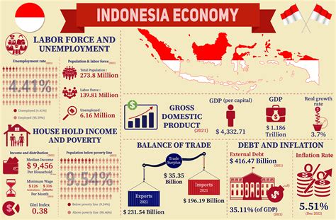 AFTA 2015 Destruction of Indonesian Economy Zahra Noor 1411011145