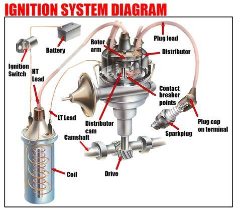 Aftermarket Ignition Systems, Parts, Components for High Performance - raincitystudios.com