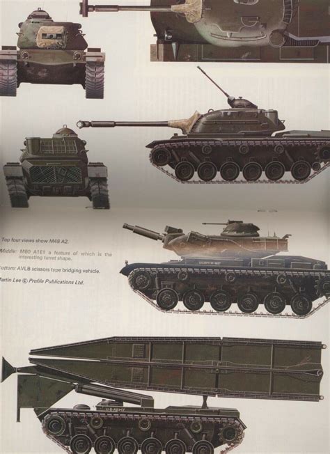 AFV Profile 024 M48 M60 Series of Main Battle Tanks