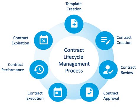 AG Contract Lifecycle Management and the CFO 200704