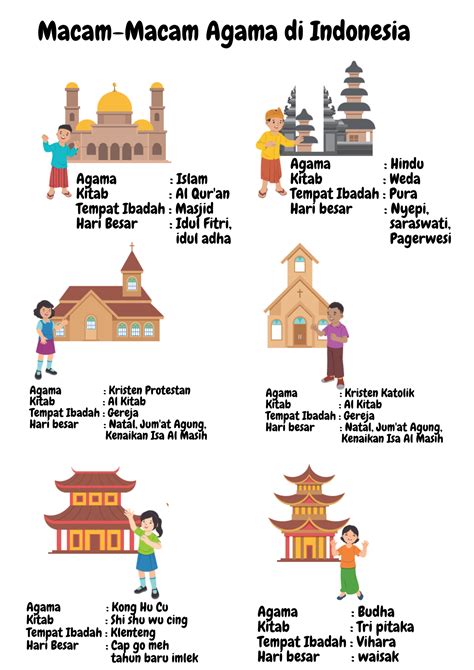 Agama di Indonesia - Wikipedia bahasa Indonesia, … - wintechmobiles.com