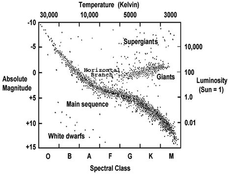 Age and Temperature of Globular-Open Star Clusters Case Study - UNY - muktibox.com