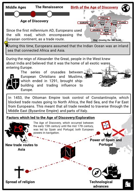 Age of Discovery Facts for Kids - wintechmobiles.com