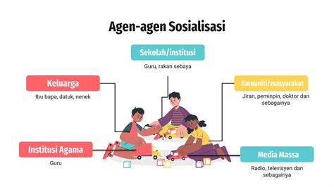 agen sosialisasi adalah - elchoricharrua.com