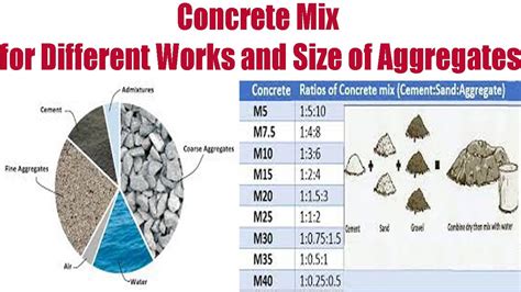 Aggregate size and mix ratio for concrete sculptures - muktibox.com