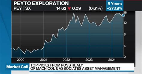 AGI Stock Price Alamos Gold Inc. Stock Quote (U.S.: …