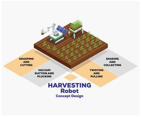 Agricultural Harvesting Robot Concept Design and System ... - MDPI - raincitystudios.com