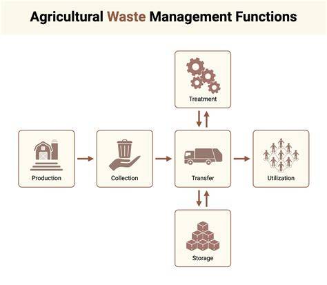 Agricultural Waste Produce: Utilization and Management - raincitystudios.com