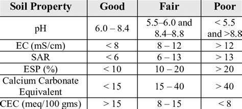 Agronomic Soil Testing | AgSource Laboratories - muktibox.com
