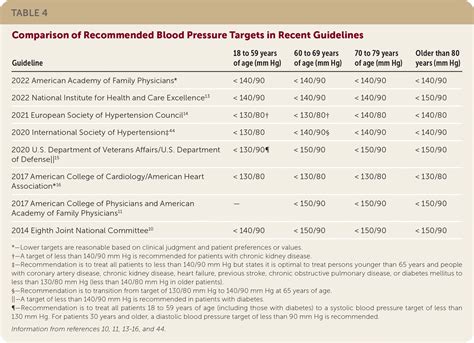 AHA/ATS Release Guidelines on the Diagnosis and Treatment of ... - AAFP