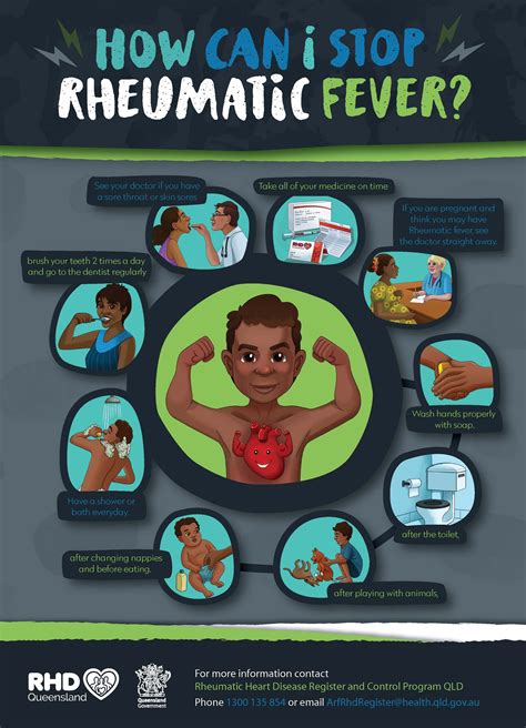 AHA Guidelines on Prevention of Rheumatic Fever