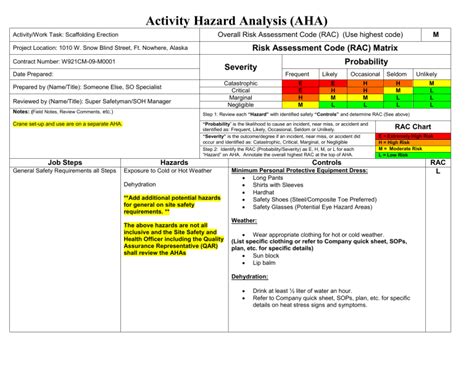 AHA Hazard Controls List Example