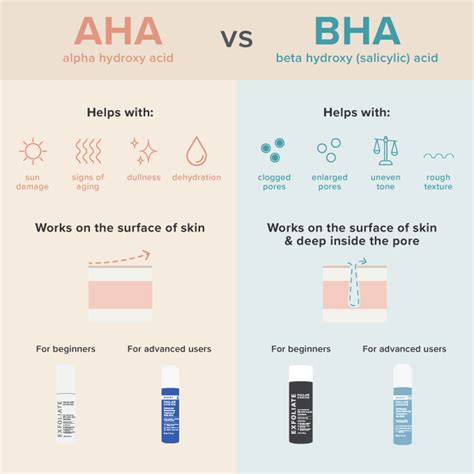 AHA vs BHA: Which Chemical Exfoliant Should I Use? - InStyle